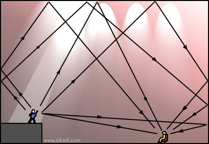 Parcours du son